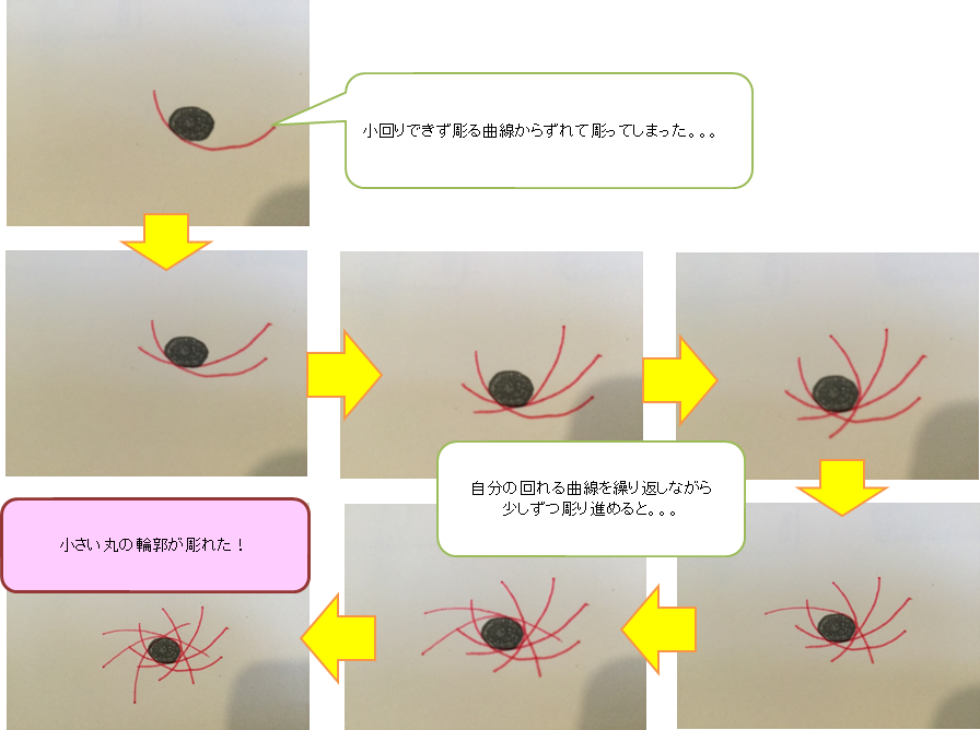 消しゴムはんこの彫り方 細かいところを楽に彫るコツを伝授